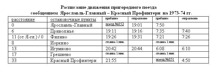 Железнодорожная линия Филино — Красный Профинтерн