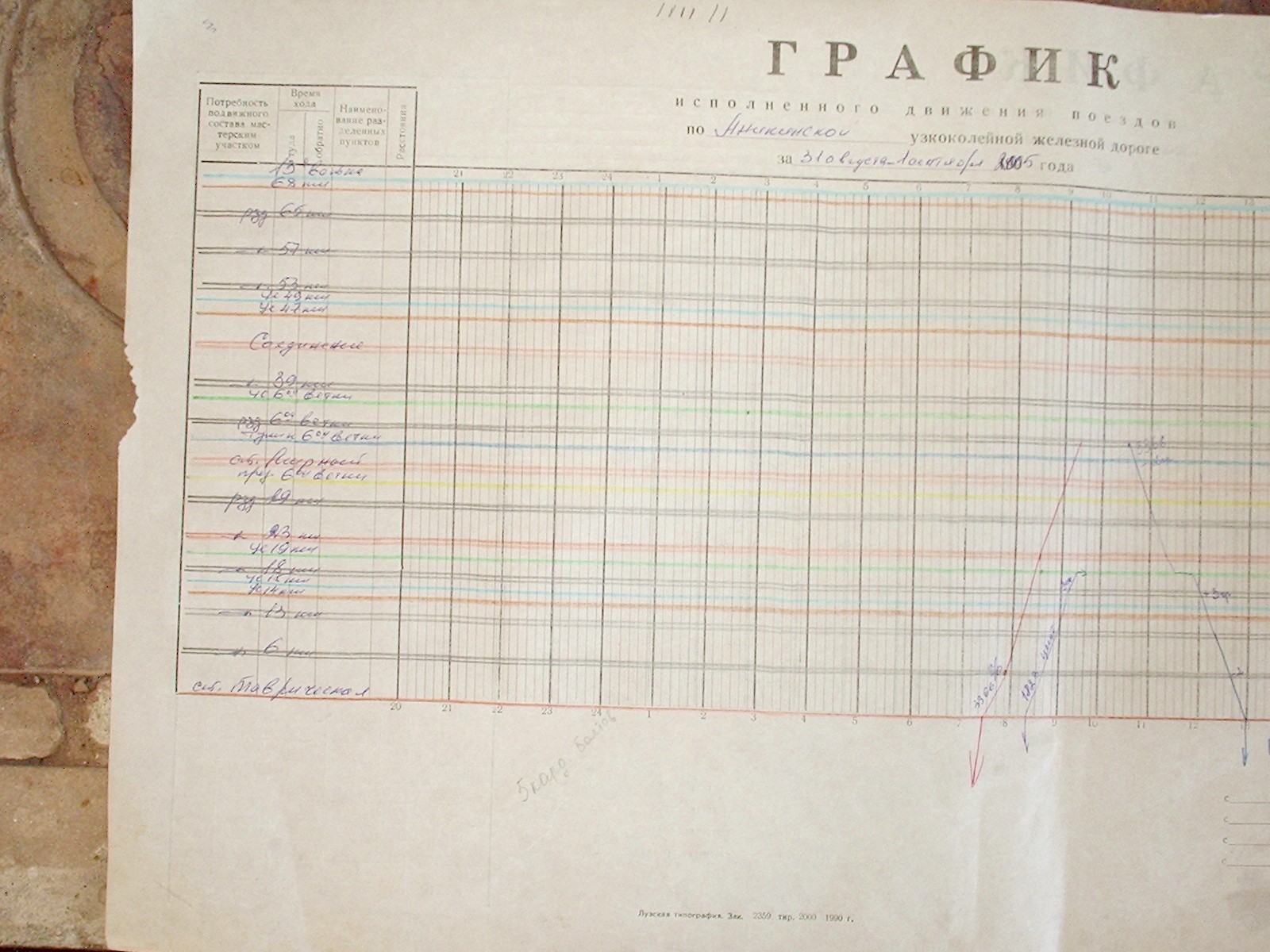 Аникинская узкоколейная железная дорога — графики исполненного движения поездов Аникинская узкоколейная железная дорога — графики исполненного движения поездов