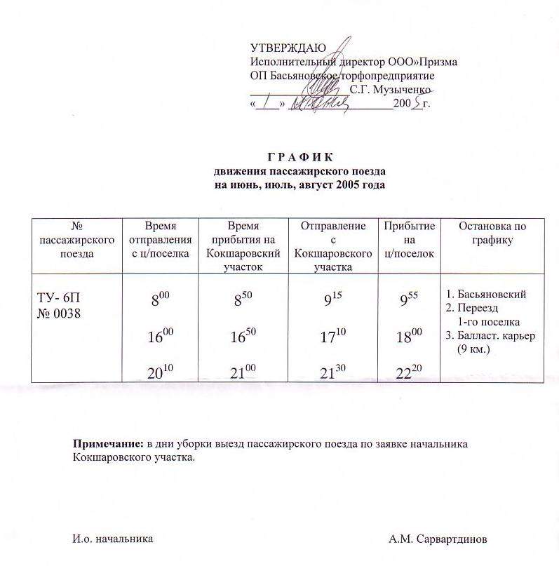 Узкоколейная железная дорога Басьяновского торфопредприятия Узкоколейная железная дорога Басьяновского торфопредприятия