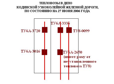 Кодинская узкоколейная железная дорога Кодинская узкоколейная железная дорога