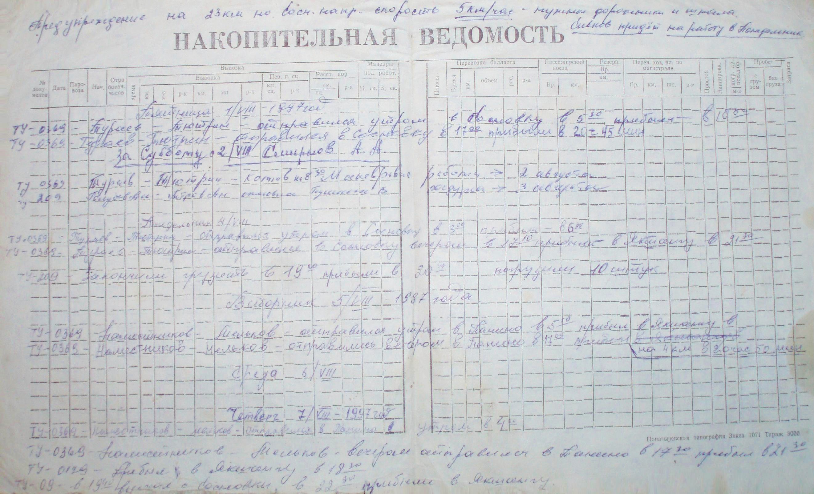 Якшангская узкоколейная железная дорога - разное Якшангская узкоколейная железная дорога - разное