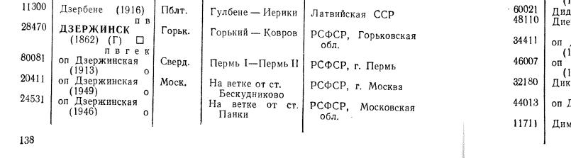 Железнодорожная линия Панки — Дзержинский Железнодорожная линия Панки — Дзержинский