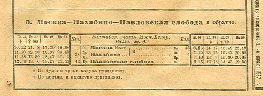 Железнодорожная линия Нахабино — Павловская Слобода Железнодорожная линия Нахабино — Павловская Слобода