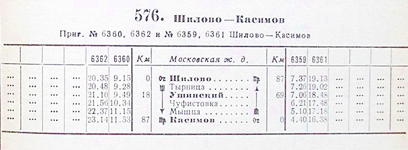 Железнодорожная линия Ушинский — Касимов Железнодорожная линия Ушинский — Касимов