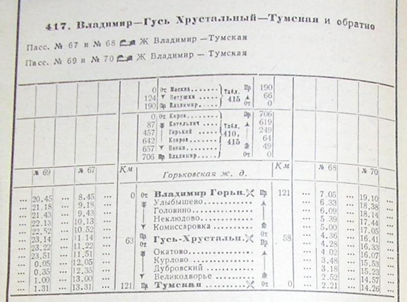 Железнодорожная линия Владимир — Тумская — расписания движения поездов Железнодорожная линия Владимир — Тумская — расписания движения поездов