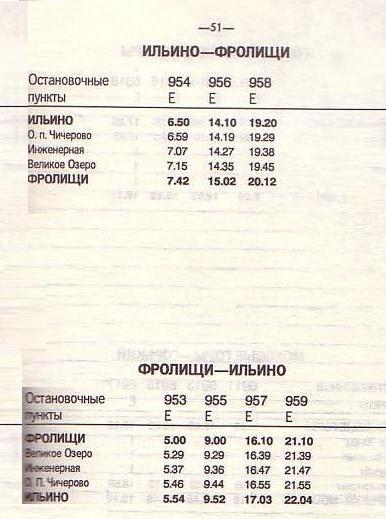 Железнодорожная линия Ильино — Фролищи — схемы и топографические карты Железнодорожная линия Ильино — Фролищи — схемы и топографические карты