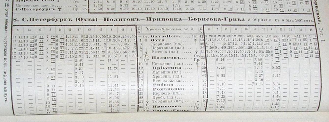 Ириновская узкоколейная железная дорога — расписания движения поездов Ириновская узкоколейная железная дорога — расписания движения поездов