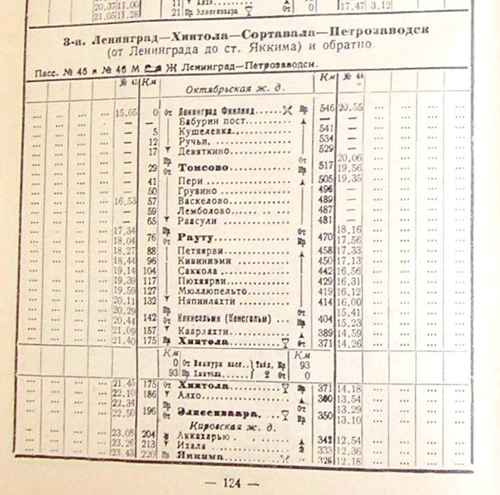 Железнодорожная линия Пискарёвка  —  Хиитола