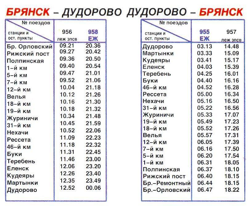 Железнодорожная линия Полпинская — Дудорево