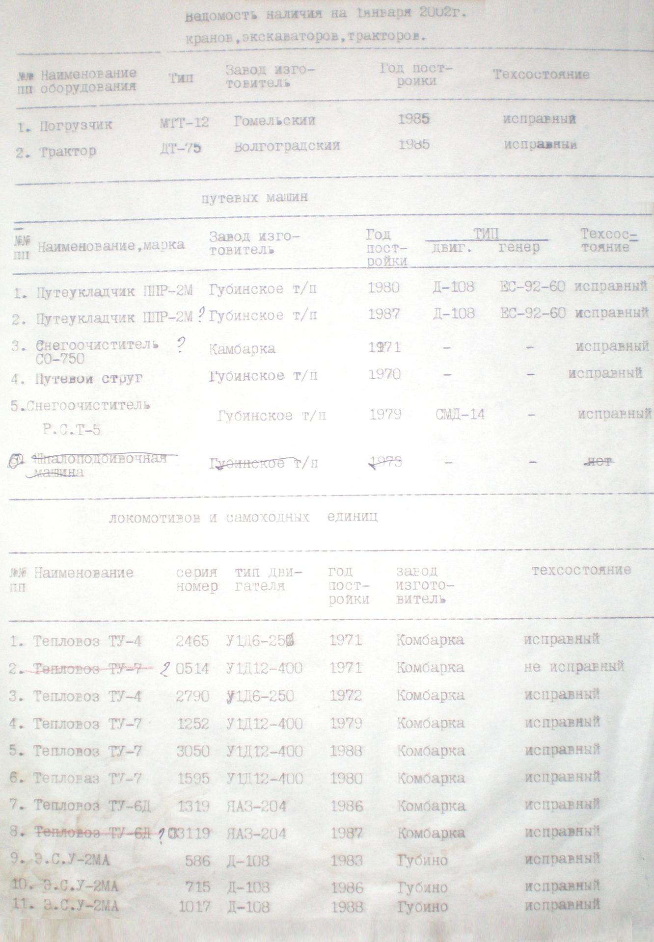 Узкоколейная железная дорога Дымного торфопредприятия - разное Узкоколейная железная дорога Дымного торфопредприятия - разное