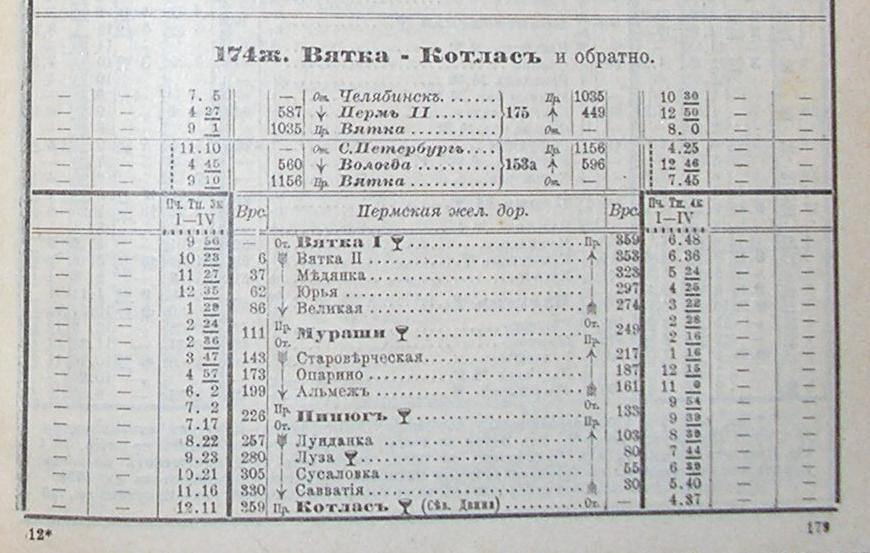 Железнодорожная линия Киров — Котлас — расписания движения поездов Железнодорожная линия Киров — Котлас — расписания движения поездов