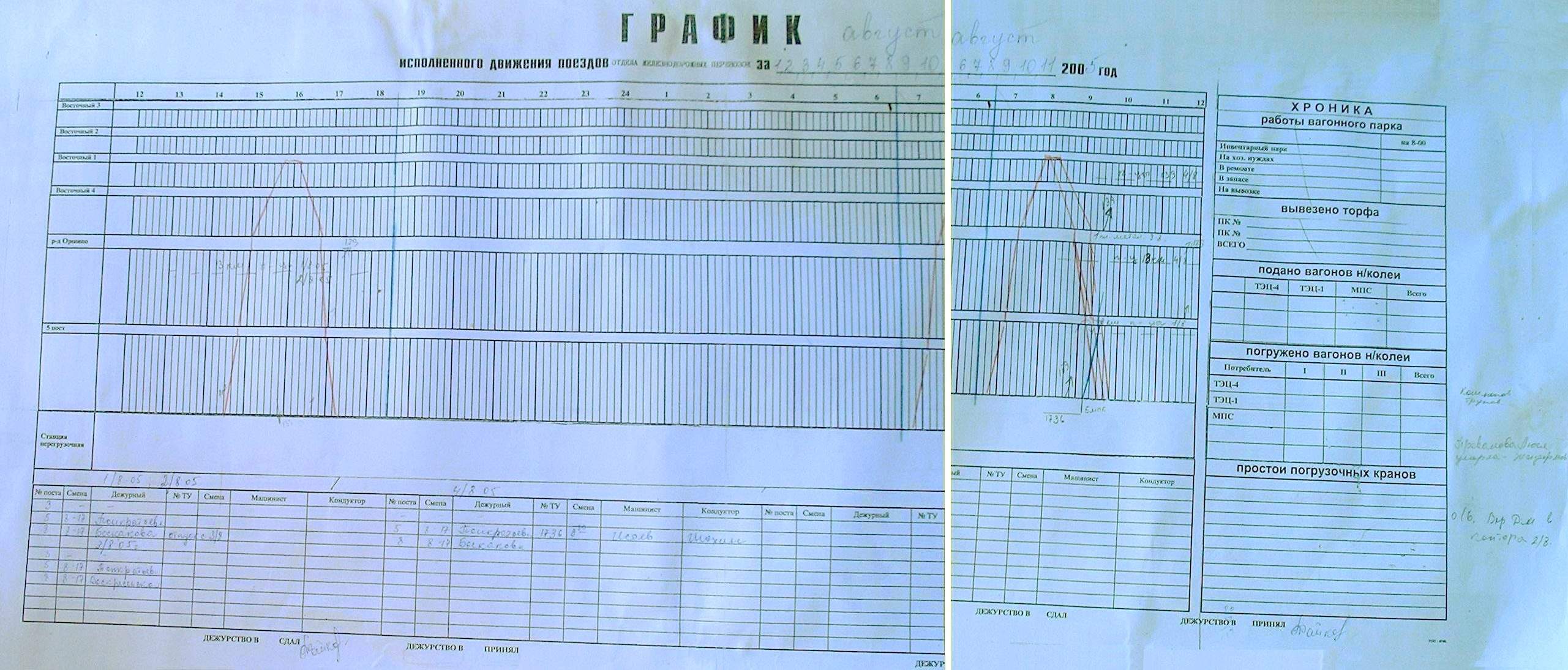 Узкоколейная железная дорога Васильевского ППЖТ - графики исполненного движения поездов (часть 1) Узкоколейная железная дорога Васильевского ППЖТ - графики исполненного движения поездов (часть 1)