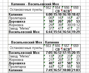 Железнодорожная линия Дорошиха — Васильевский Мох — расписания движения поездов Железнодорожная линия Дорошиха — Васильевский Мох — расписания движения поездов