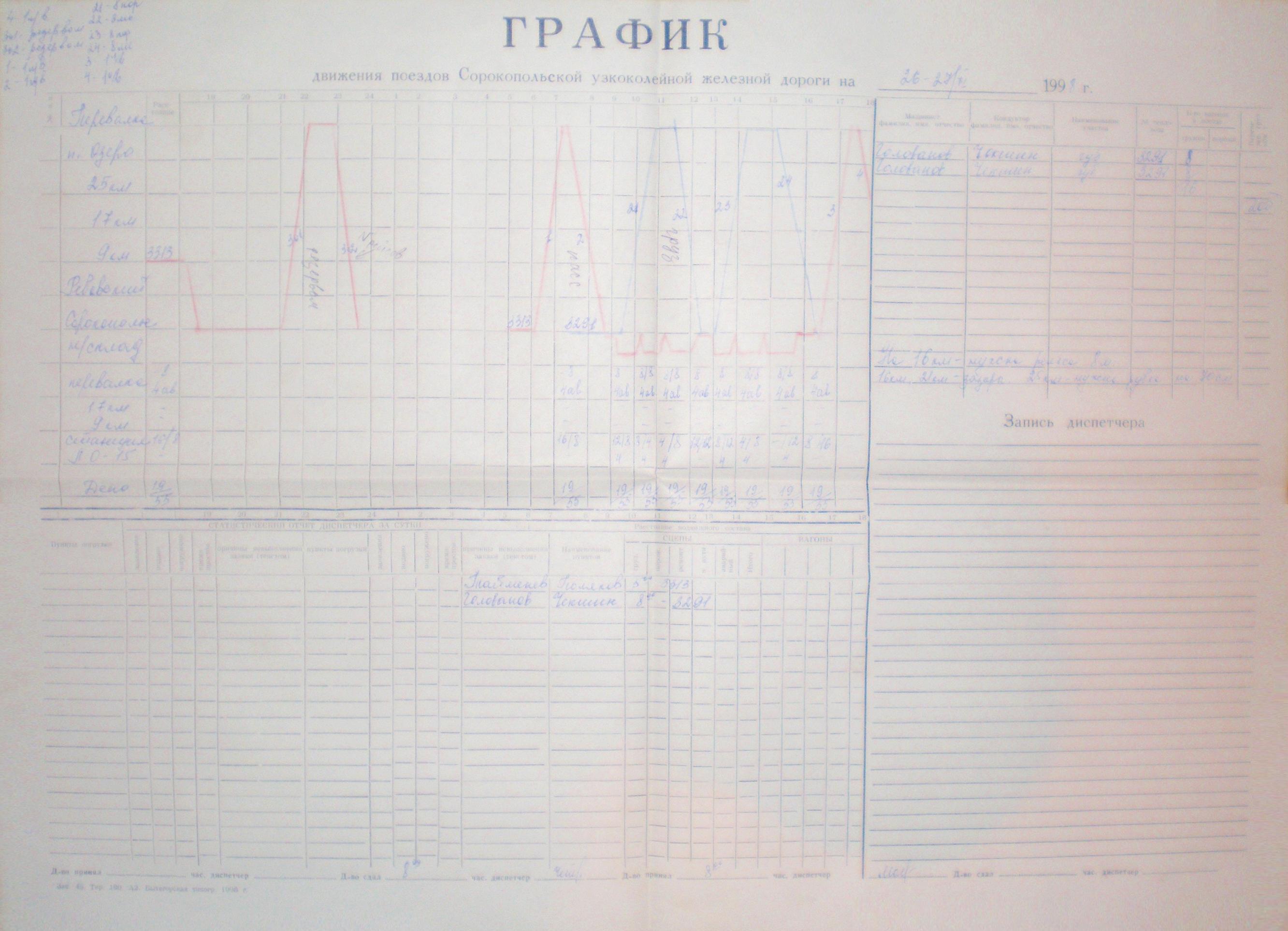 Сорокопольская узкоколейная железная дорога - графики исполненного движения поездов Сорокопольская узкоколейная железная дорога - графики исполненного движения поездов