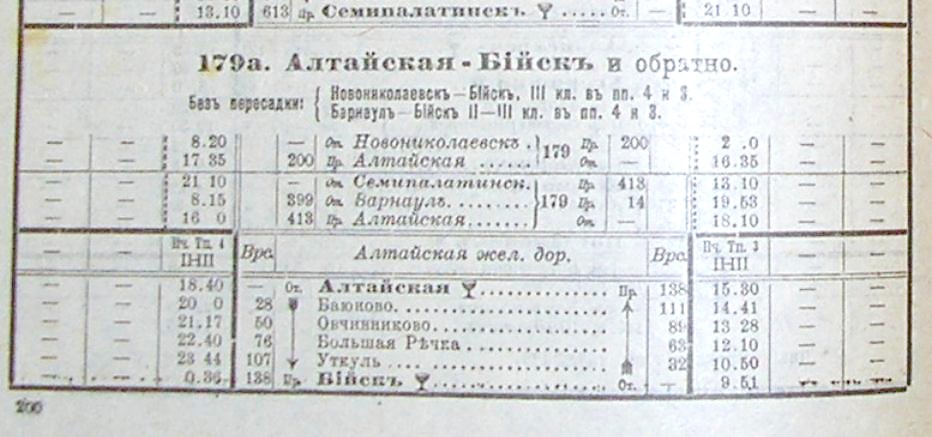 Железнодорожная линия Алтайская — Бийск Железнодорожная линия Алтайская — Бийск