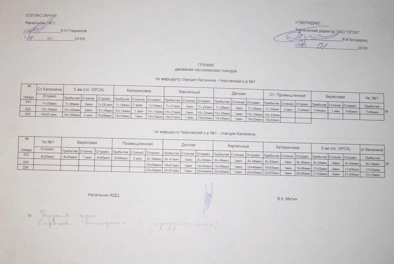 Железнодорожные линии Орджоникидзевского горно-обогатительного комбината — расписания движения поездов Железнодорожные линии Орджоникидзевского горно-обогатительного комбината — расписания движения поездов