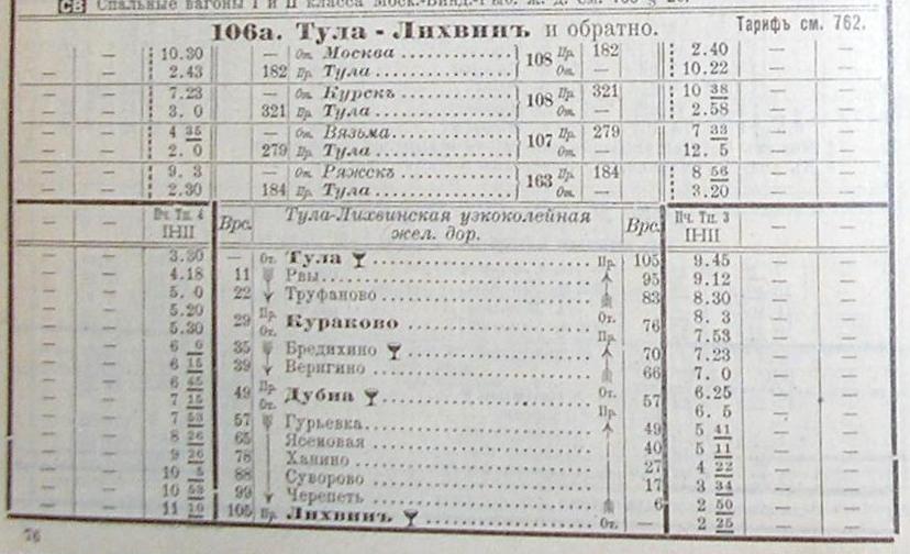 Тула-Лихвинская узкоколейная железная дорога — расписания движения поездов Тула-Лихвинская узкоколейная железная дорога — расписания движения поездов