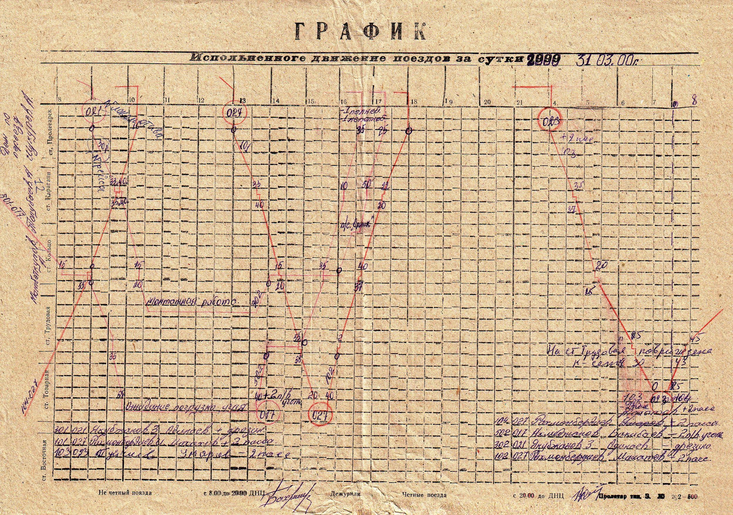Сулюктинская узкоколейная железная дорога - графики исполненного движения поездов Сулюктинская узкоколейная железная дорога - графики исполненного движения поездов