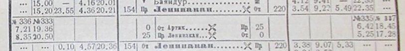 Железнодорожная линия Гюмри — Маралик Железнодорожная линия Гюмри — Маралик