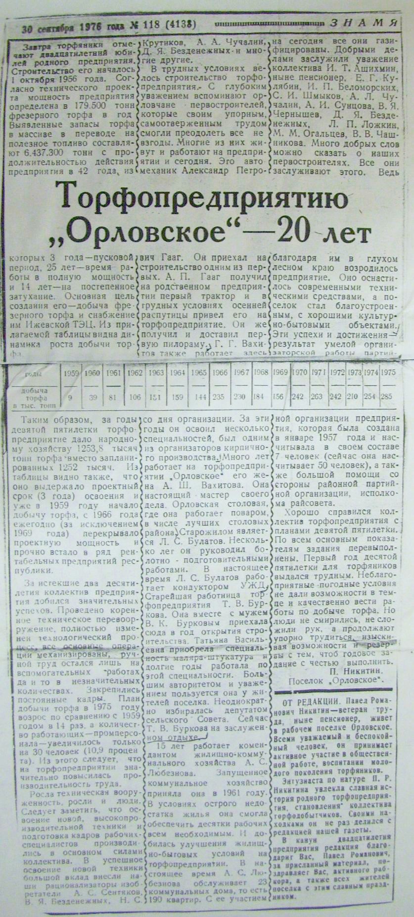 Узкоколейная железная дорога Орловского торфопредприятия — материалы средств массовой информации Узкоколейная железная дорога Орловского торфопредприятия — материалы средств массовой информации