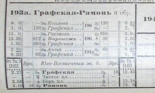 Железнодорожная линия Графская — Рамонь Железнодорожная линия Графская — Рамонь
