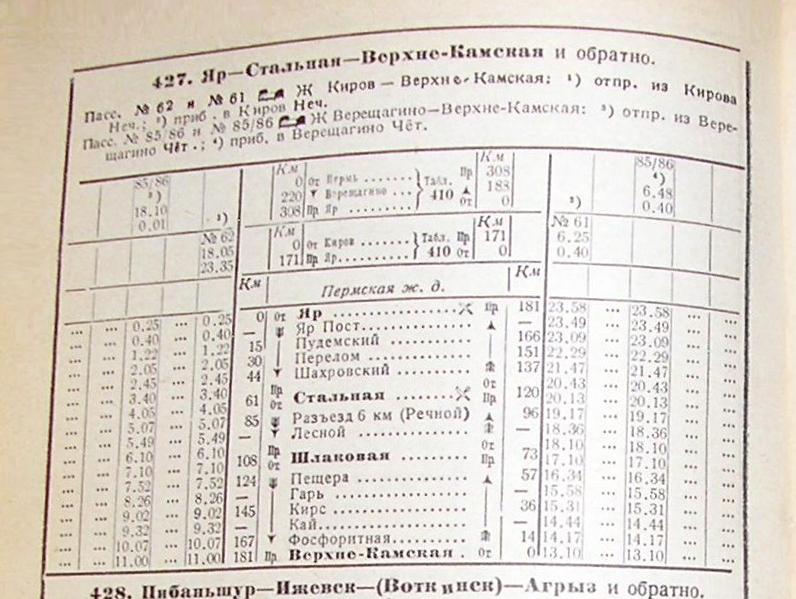 Железнодорожная линия Яр — Верхнекамская Железнодорожная линия Яр — Верхнекамская