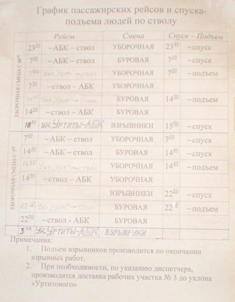 Узкоколейная железная дорога на Карнасуртском руднике — расписания движения поездов Узкоколейная железная дорога на Карнасуртском руднике — расписания движения поездов