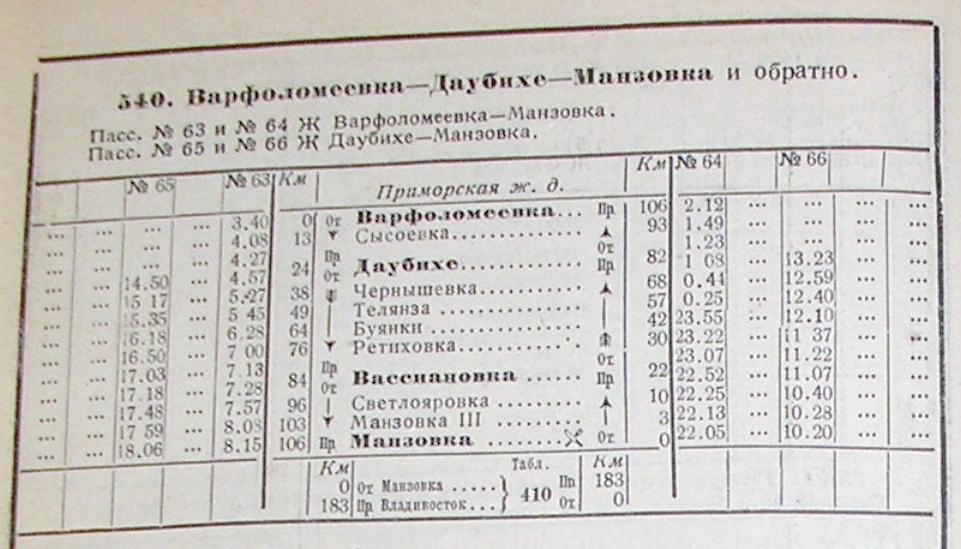 Железнодорожная линия Сибирцево — Новочугуевка Железнодорожная линия Сибирцево — Новочугуевка