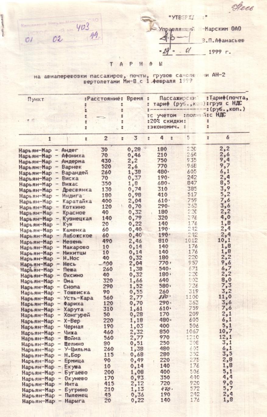 Тарифы Нарьян-Марского ОАО на авиаперевозки пассажиров, почты и грузов (1999 год) Тарифы Нарьян-Марского ОАО на авиаперевозки пассажиров, почты и грузов (1999 год)